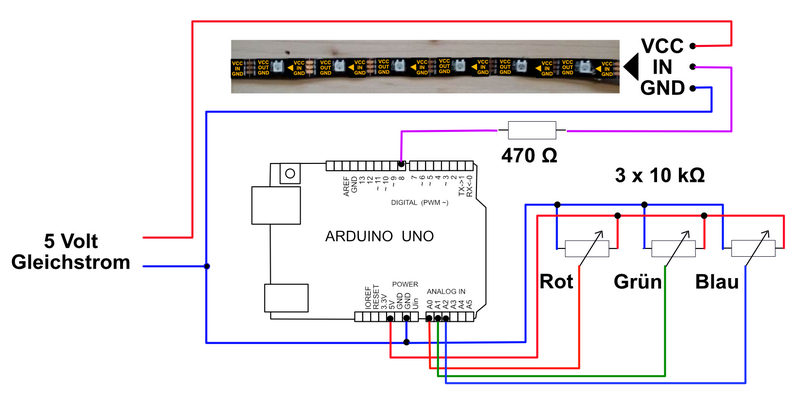 Ein Band aus Neopixel