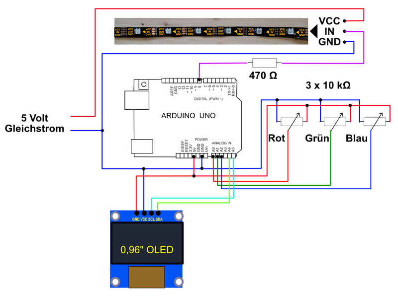 Ein Band aus Neopixel