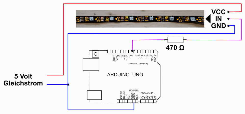 Ein Band aus Neopixel