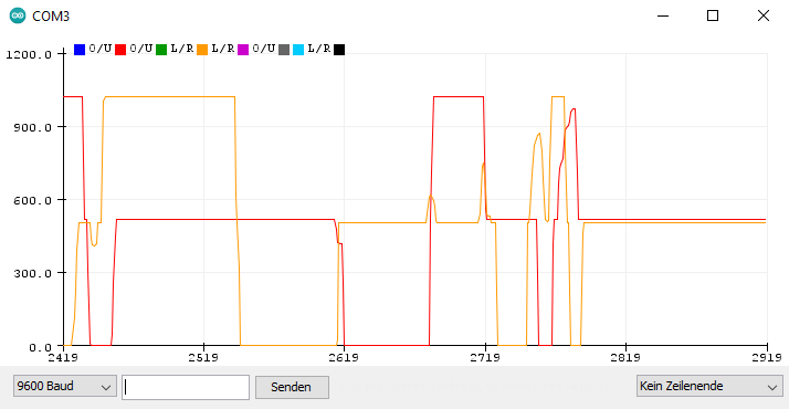 Joystickausgabe &uuml;ber den Plotter