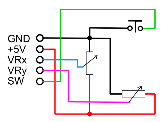 Schaltung des Joysticks